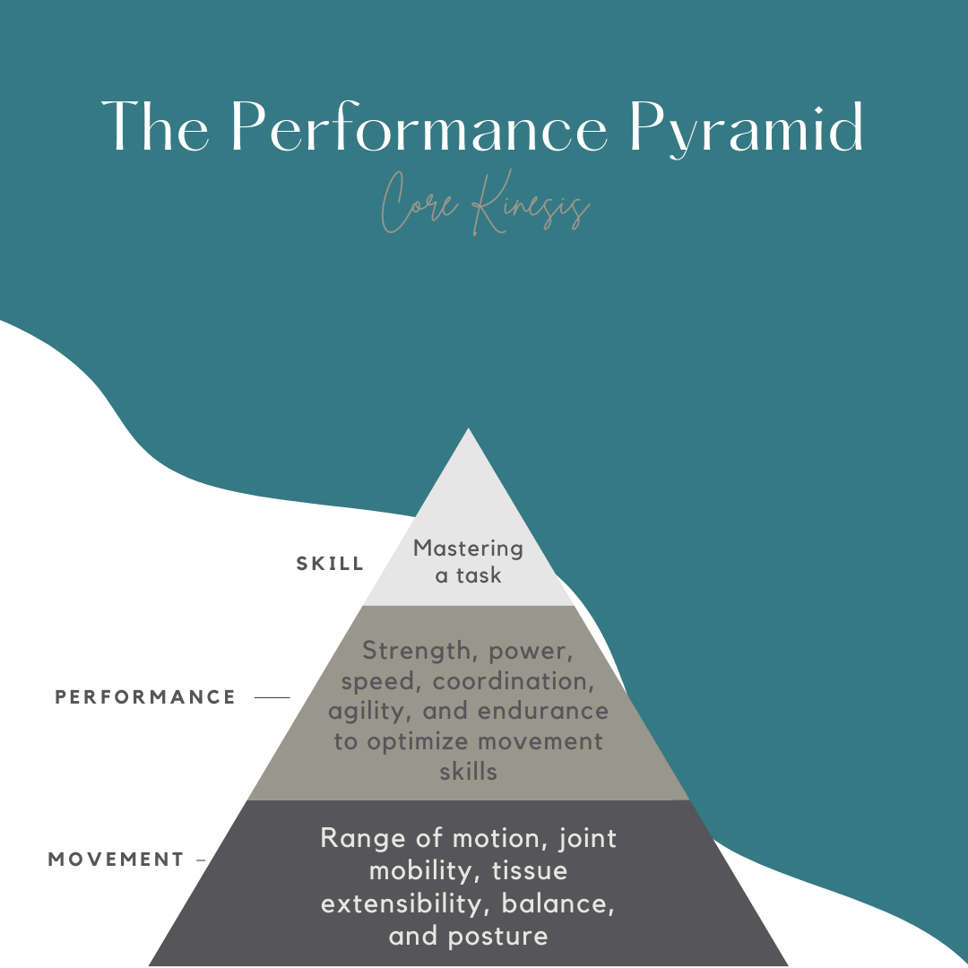 Performance Pyramid showing the stages of recovery